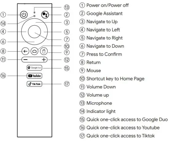 FIG 6 Voice Remote Guide