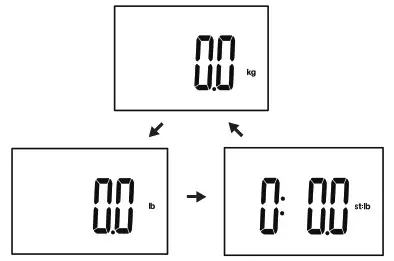 TRANSTEK GBF 1319 B6 Body Fat Analyzer - Measurement
