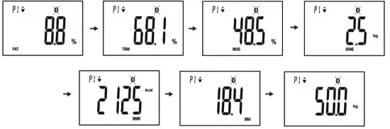 TRANSTEK GBF 1319 B6 Body Fat Analyzer - Muscle