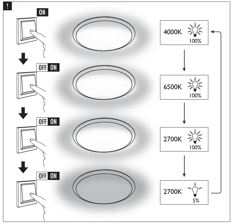 PHILIPS 31821-P5 Floor Ceiling Light fig10