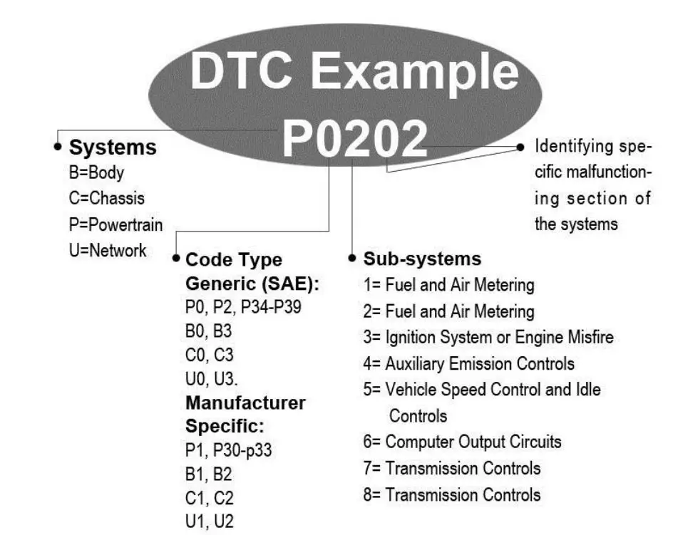 AUTEL-MS309-MaxiScan-Car-OBD2-Scanner-Engine-Reader-1