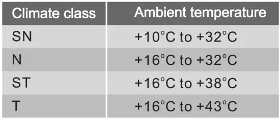 Haier HRF230BW 230L Refrigerator and Freezer - fig