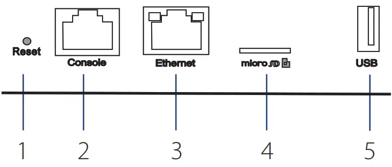 D-Link Nuclias Connect Hub- Interface Connectors