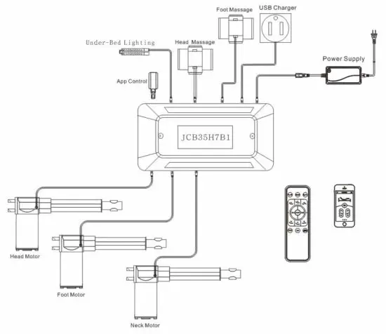 Zhejiang Jiecang Linear Motion Technology - Connections