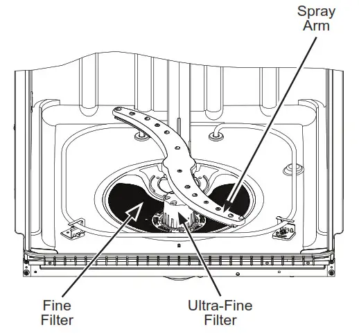 CROSLEY XD Series Dishwashers - Spray