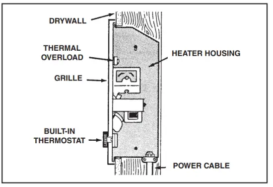 BROAN 192 Wall Heater - PLANNING