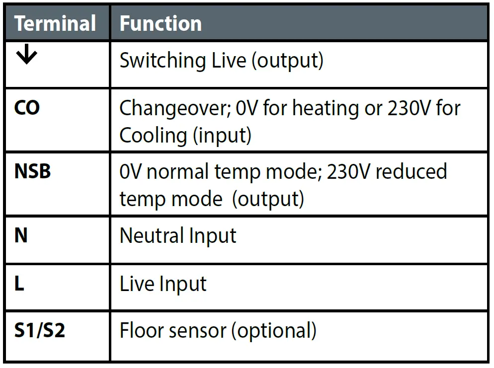 SALUS BTRP230 Digital Thermostat 18