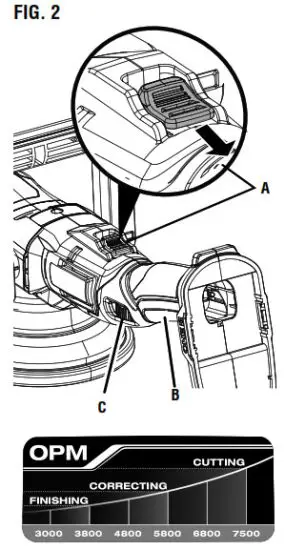 RYOBI PBF100 18 Volt 5 Inch Variable Speed Dual Action Polisher - fig 3