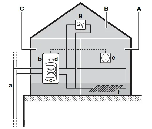 DAIKIN EWSAH06DA9W Altherma 3 WS Water Heat Pump System - DAIKIN EWSAH06DA9W Altherma 3 WS Water Heat Pump System