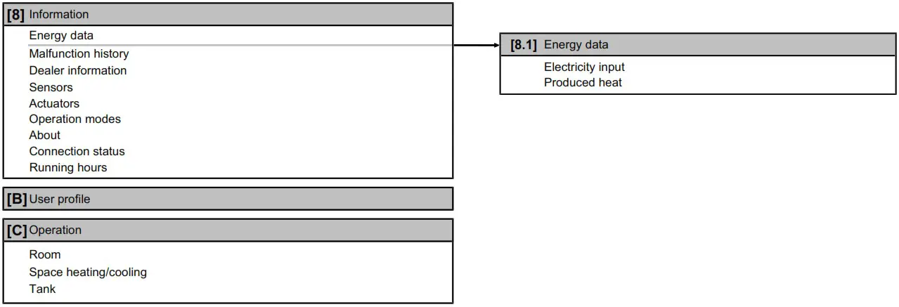DAIKIN EWSAH06DA9W Altherma 3 WS Water Heat Pump System - Overview user settings 3