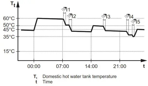DAIKIN EWSAH06DA9W Altherma 3 WS Water Heat Pump System - Scheduled + reheat mode