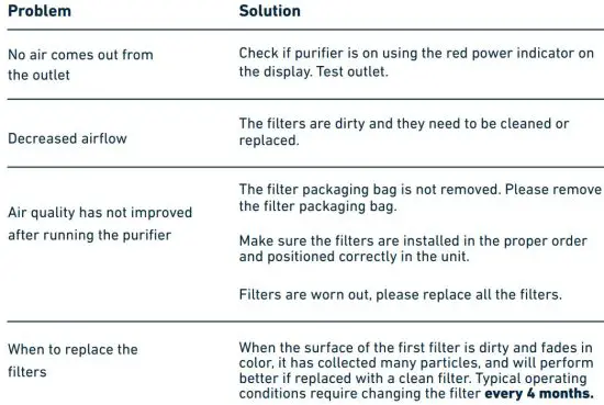 FIG 17 Troubleshooting