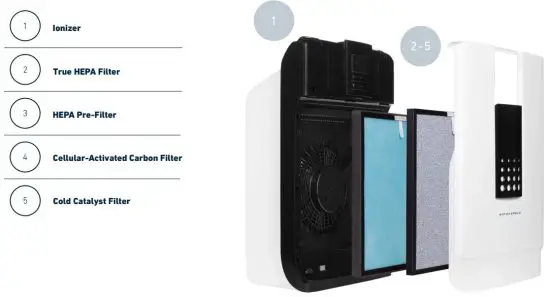FIG 2 5-IN-1 PURIFICATION SYSTEM
