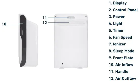 FIG 4 Product Diagram