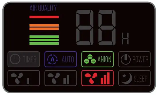 FIG 5 Smart Air Quality Sensor