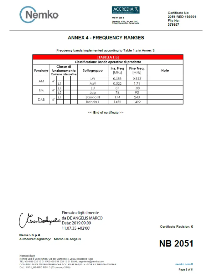 ASK F6 Amplifier fig 9