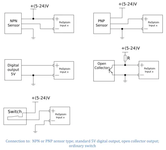 PoLabs PoOptoIn 16 Channels Industrial Digital Optical Isolator - Usage examples