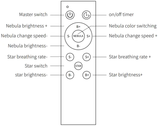 Remote control instructions