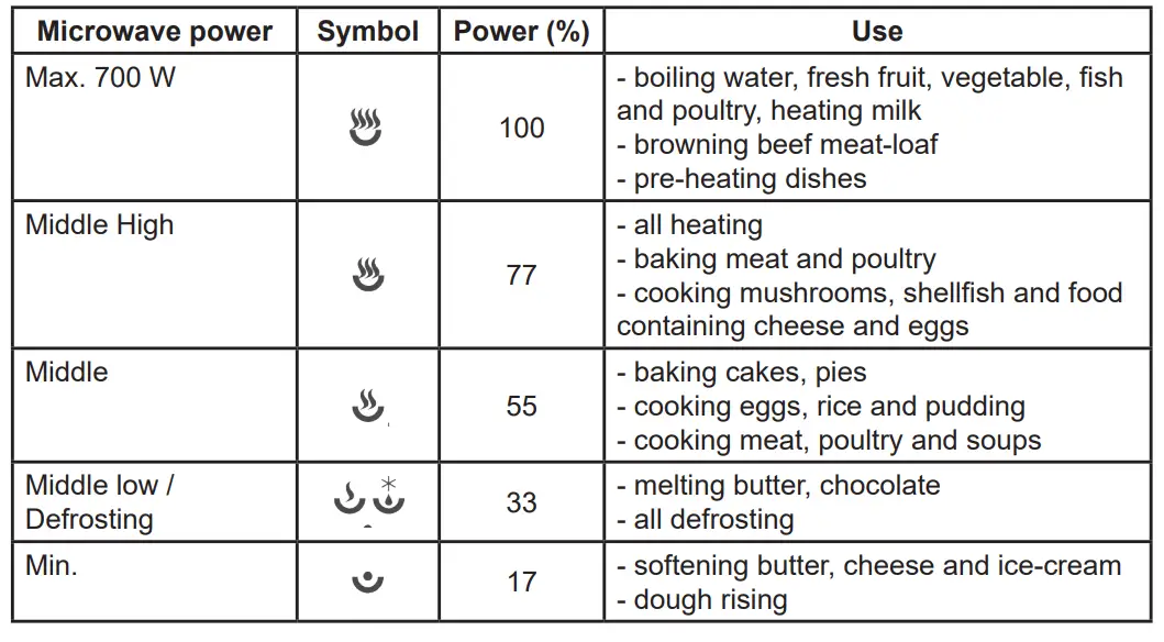 eta-0208-Microwave-Oven-fig-4
