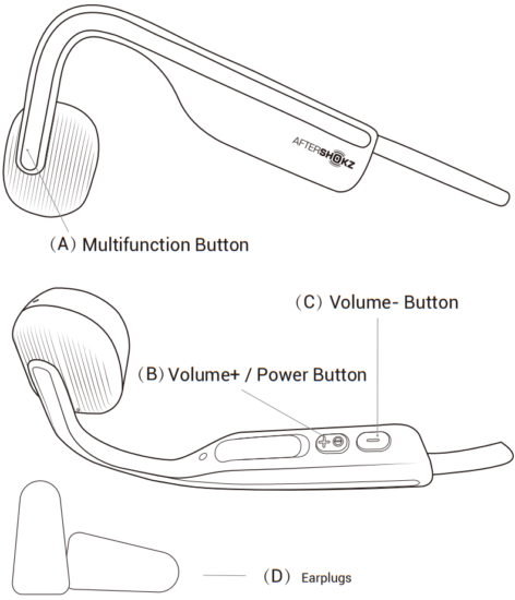 SHOKZ S661 OPENMOVE Open-Ear Bluetooth Sport Headphones - Fig