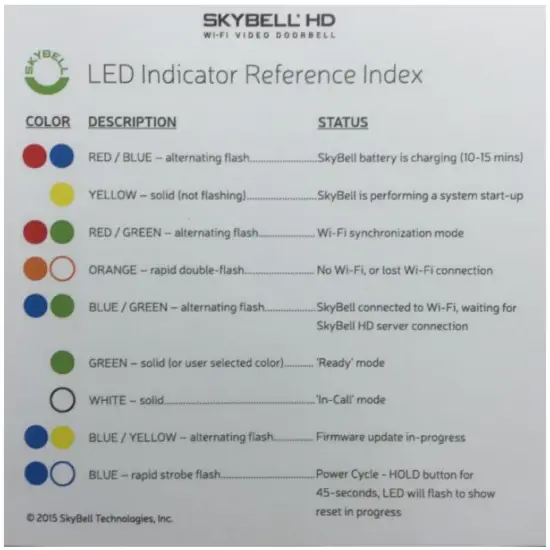 LED Indicator Reference Index