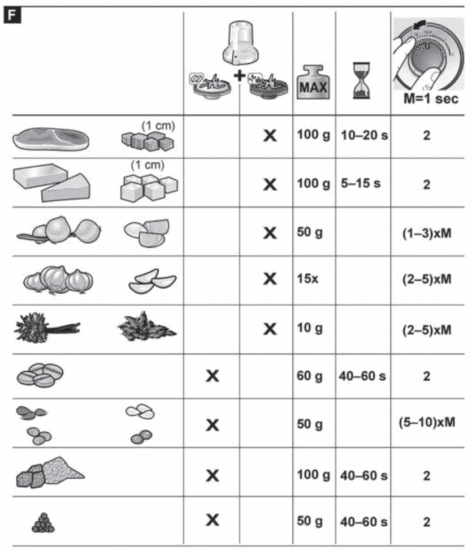 BOSCH MCM3501M MultiTalent 3 Food Processor - Fig 8