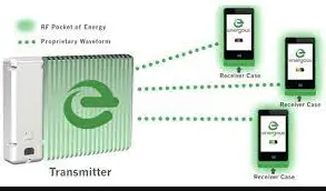 Energous VN25 RF Wireless Charger