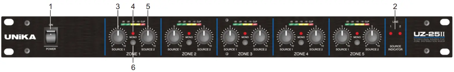 UNiKA UZ 25II Zone Distribution Mixer - Fig 1