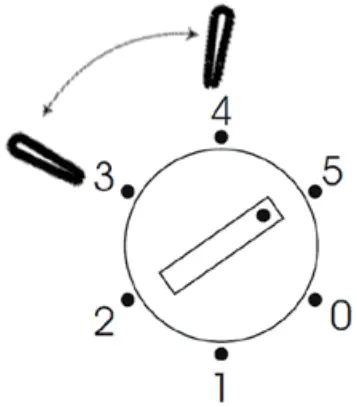 COMMISSIONING AND OPERATION