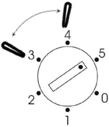 COMMISSIONING AND OPERATION