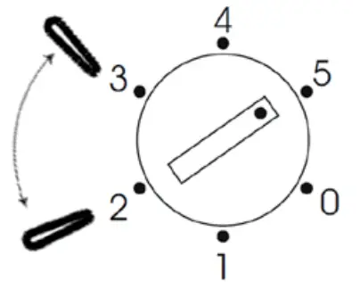 COMMISSIONING AND OPERATION