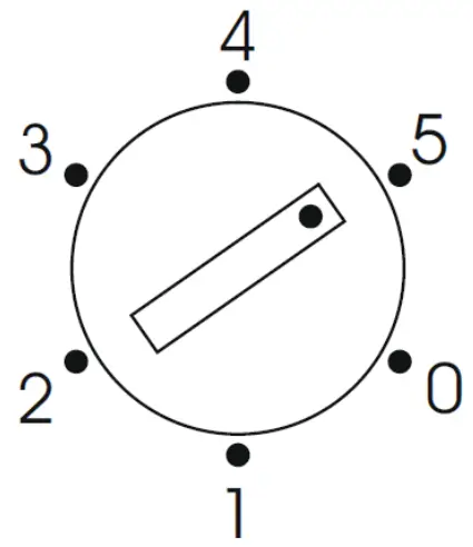 COMMISSIONING AND OPERATION