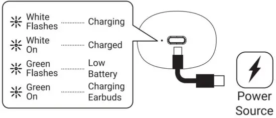 thecoopidea CP TW06 True Wireless Earbuds - Charging Battery