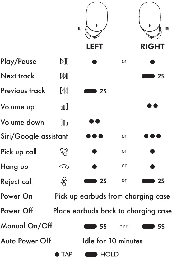 thecoopidea CP TW06 True Wireless Earbuds - Controls