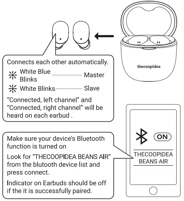 thecoopidea CP TW06 True Wireless Earbuds - Pairing