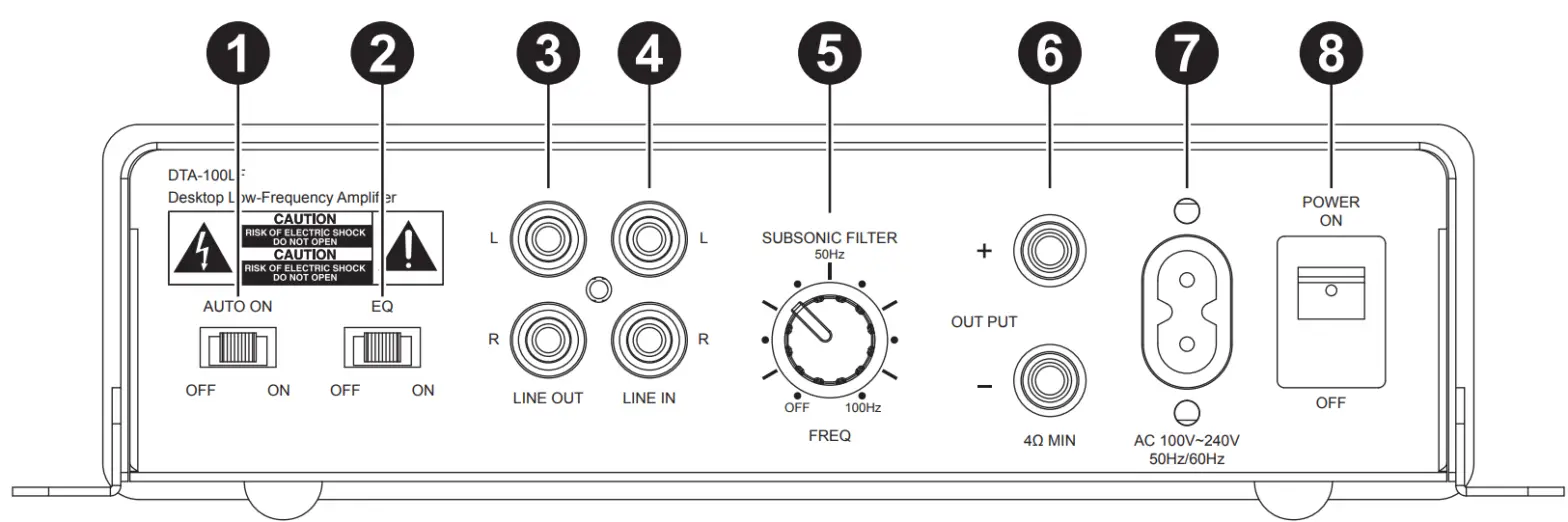 DAYTON AUDIO DTA-100LF Desktop Low-Frequency Amplifier with EQ - Rear Panel