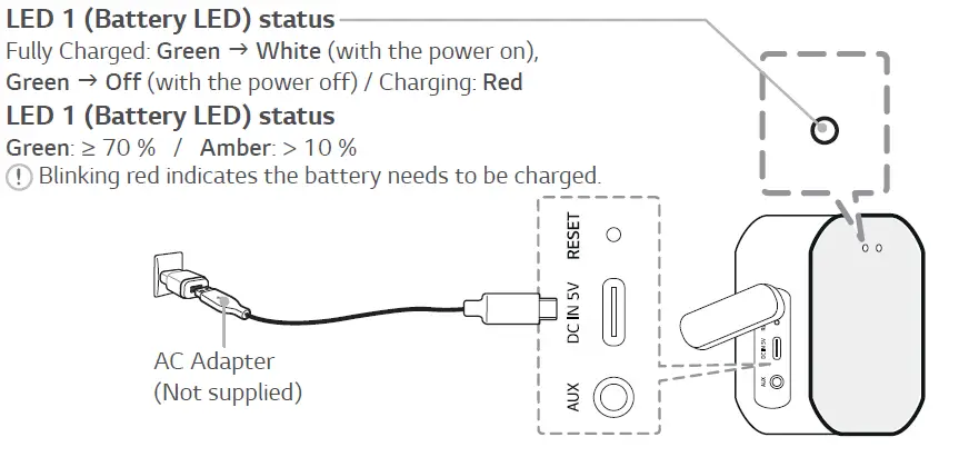 Lg Electronics Usa PN1 Portable Bluetooth Speaker fig 2
