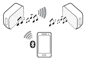 Lg Electronics Usa PN1 Portable Bluetooth Speaker fig 3