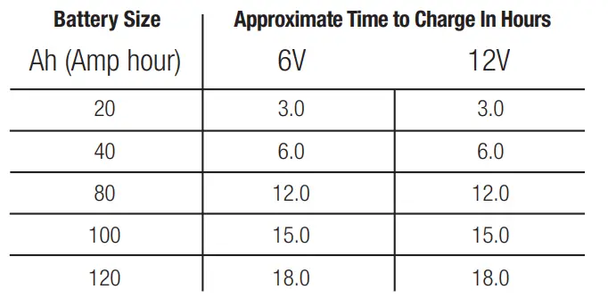 NOCO G5JP Genius5 Battery Chargers 2