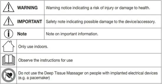 FIG 2 Signs and symbols.JPG