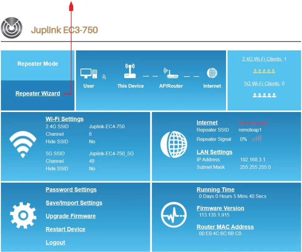 JUPLINK EC3-750 Parts of the Wifi Repeater A