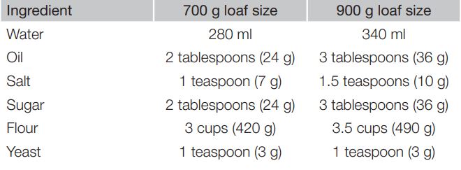 amazonbasics Bread Maker with 15 Baking Programs User Guide - Basic bread