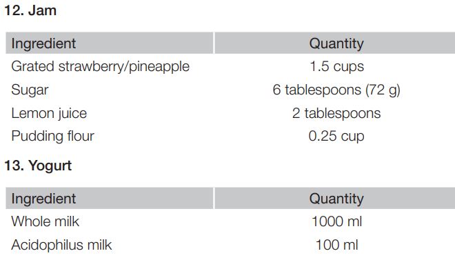 amazonbasics Bread Maker with 15 Baking Programs User Guide - Jam, Yogurt