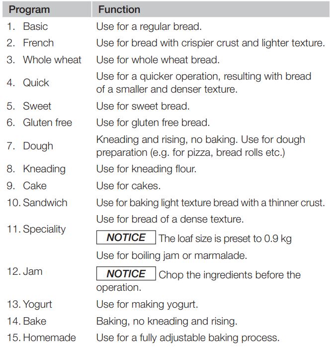 amazonbasics Bread Maker with 15 Baking Programs User Guide - Selecting the program