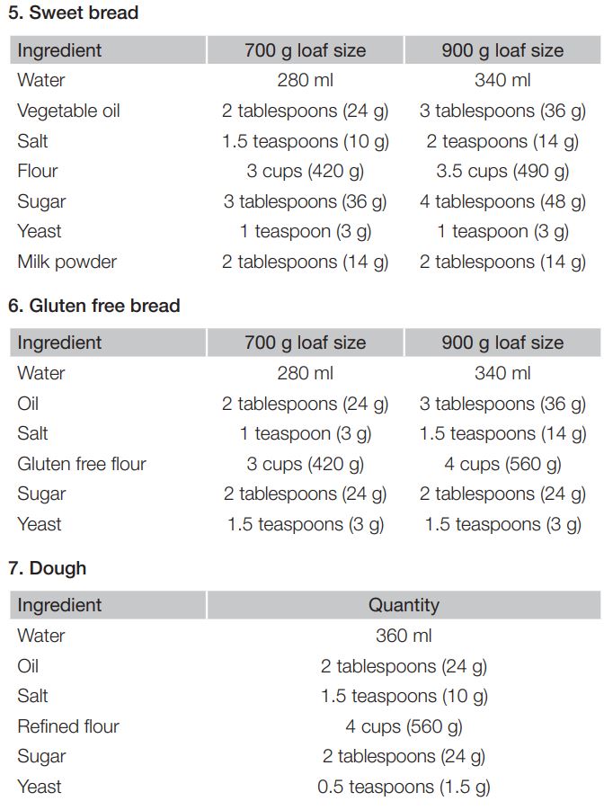 amazonbasics Bread Maker with 15 Baking Programs User Guide - Sweet bread, Gluten free bred, Dough