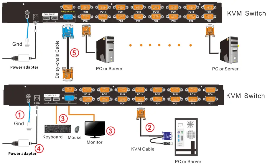 KVM SWITCHS KVM-1508XX 8 Port KVM Switch-Combo - Instruction