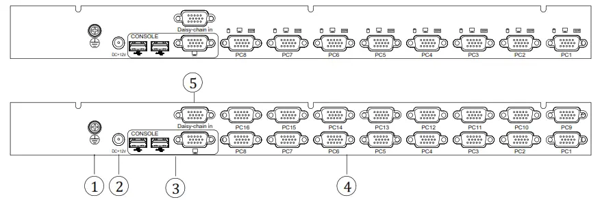 KVM SWITCHS KVM-1508XX 8 Port KVM Switch-Combo - KVM Rear