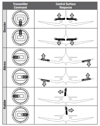 Control Surface Direction