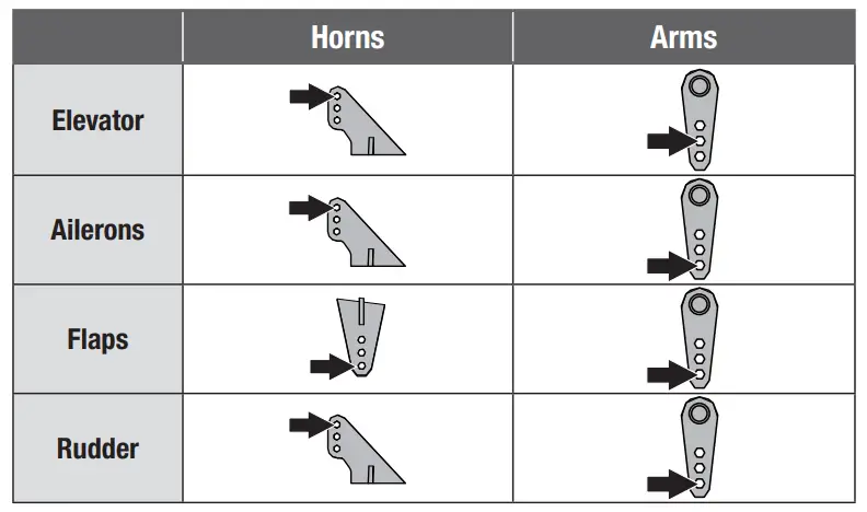Control Horns and Servo Arms
