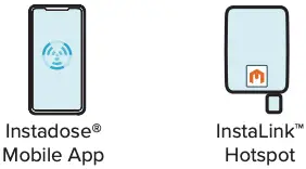 Capturing Dose Reads Figure 1